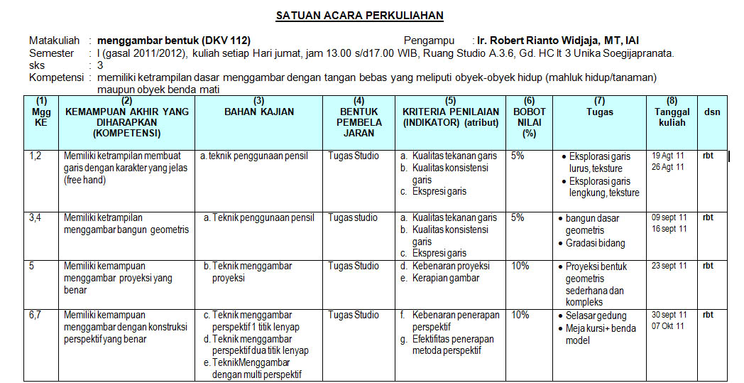 sap Gambar bentuk gs 2011-2012