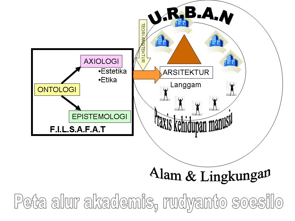 Roadmap Rudyanto Soesilo