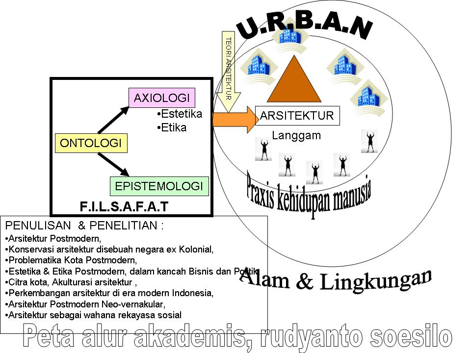 Roadmap Penelitian Rudyanto soesilo